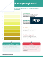 Urine Colour Chart