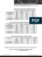 Led Voltage/Current Ratings Table