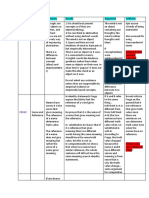 Modern Analytic Summary