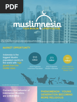 Muslimnesia Pitch Deck - 2021