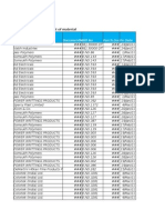 Details of Delay in Reciept of Material: Vendor Name Documentno Bill No Purch - Doc.Po Date