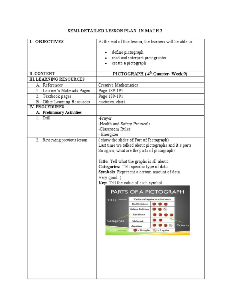 Grade 2 Pictograph Lesson Plan | PDF | Learning | Mathematics