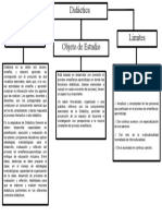 Mapa Conceptual