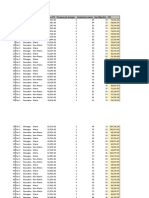 Salary Data for College Graduates by Role, Experience and College Tier