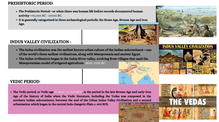 Indian Art History | PDF | History