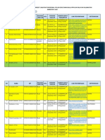 Progres Penilaian Semester I Kalimantan