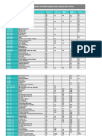 SAP - Comparativo de Licencias