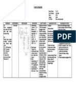 Case Analisis