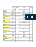 Plant Equipment Details List