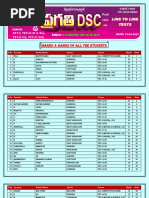 1 G K PRACTICE TEST A P Marks & Ranks