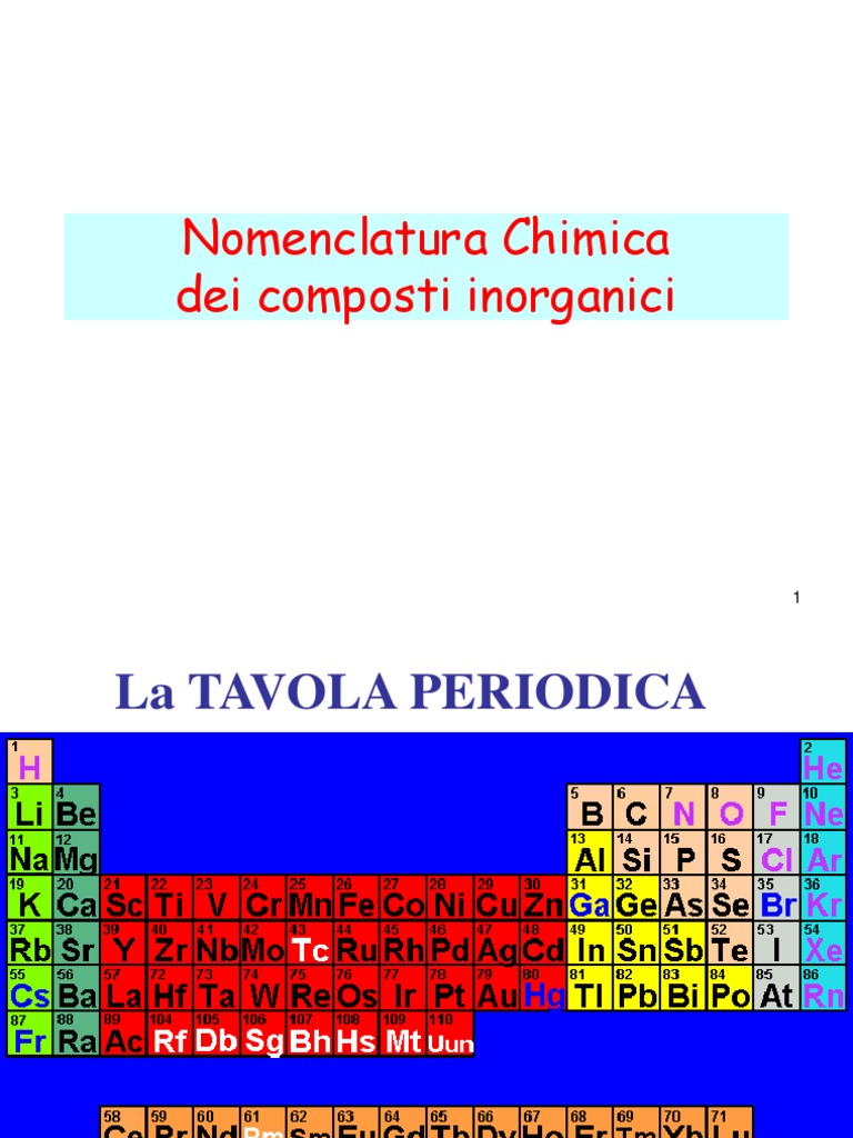 CHNomenclatura Composti Inorganici | PDF