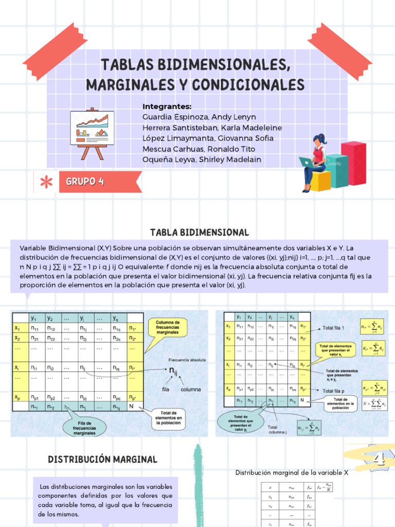 Tablas Bidimensionales, Marginales y Condicionales PDF Science