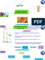 Caída Libre....... Clase