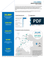 UNHCR Response Jan Apr 2022