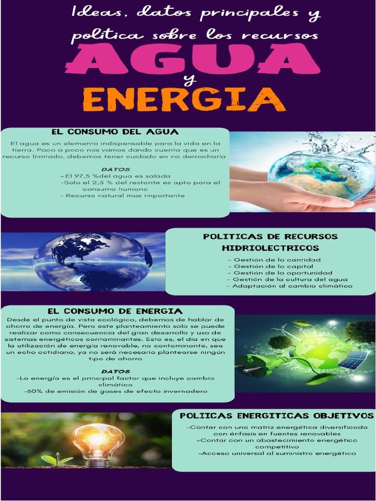 Infografia de Los Recursos Agua y Energia | PDF