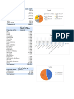 Graficos de La Encuesta 1-8