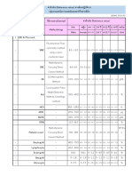 ค่าอ้างอิง (Reference value) ทางห้องปฏิบัติการ