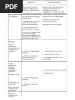 Parametric Vs Non-Parametric