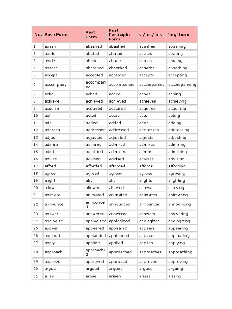 Verb Forms and Conjugations List | PDF