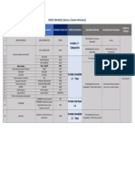 Tabla de Relación de Formatos Por Tipo de Entidad