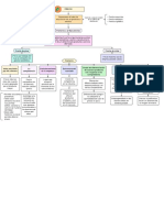 Diagrama en Blanco