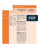 Cuadro Comparativo