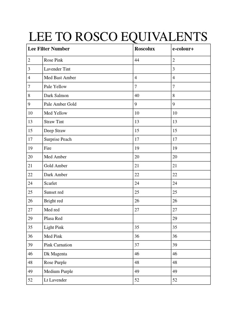 Lee To Rosco Equivalents: Lee Filter Number Roscolux E-Colour+ | PDF ...