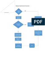 Flujograma Departamento de Facturacion