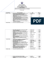 Department of Education: Report On Trainings/Seminars Attended SY 2021-2022