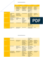 Quistes Comparativo