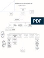 Organigrama Del OEFA