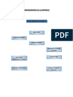 ORGANIGRAMA DE LA EMPRESA