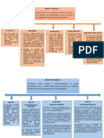 4405-Linea de Tiempo de Los Modelos de Educacion Especial