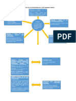 Derecho Prosesal Penal Tarea 1