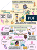 TAREA 1--MAPA MENTAL DE GLOBALIZACIÓN