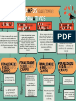 Campos Formativos y Finalidadez