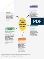 Mapa Conceptual de Las Causas Del Terrorismo