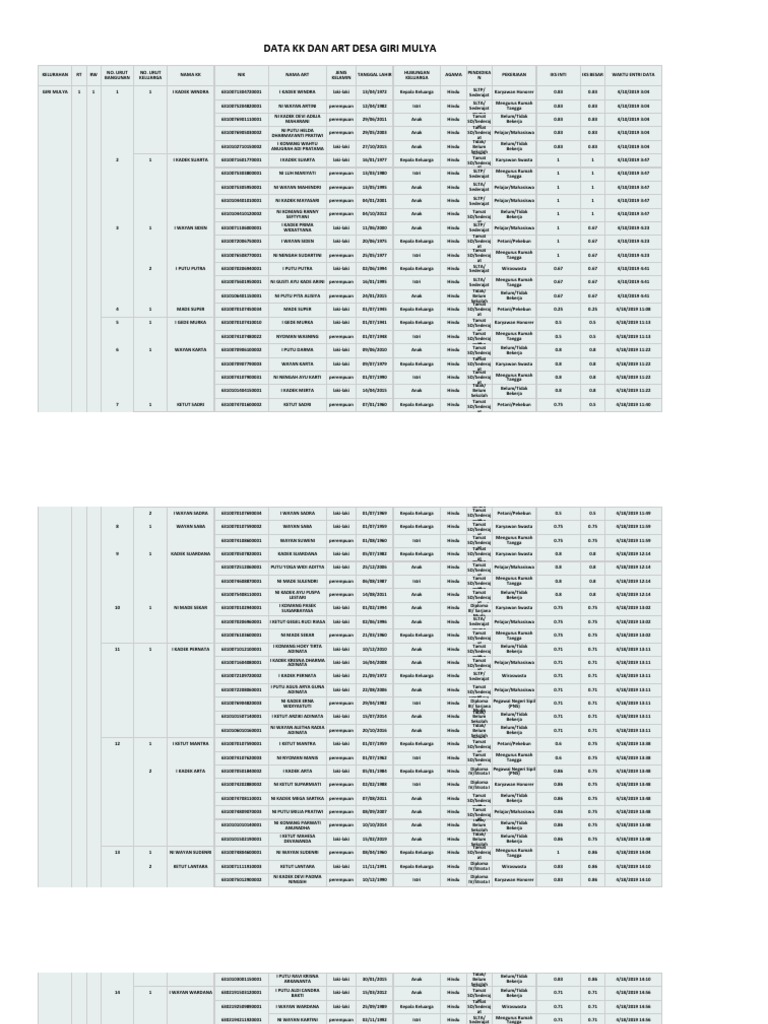 Data KK Dan Art Pis PK 25-07-2022 | PDF
