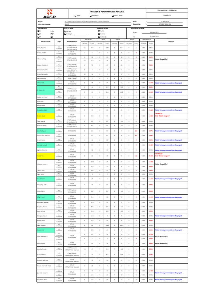 Welder Performance Tracking Report | PDF | Nondestructive Testing ...