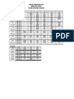 Jadwal Ngawas Uas