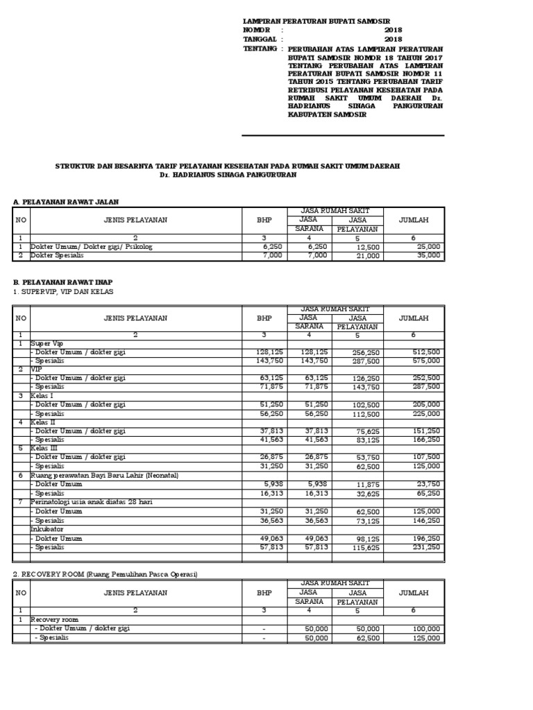 Lampiran Perbup 2020 | PDF