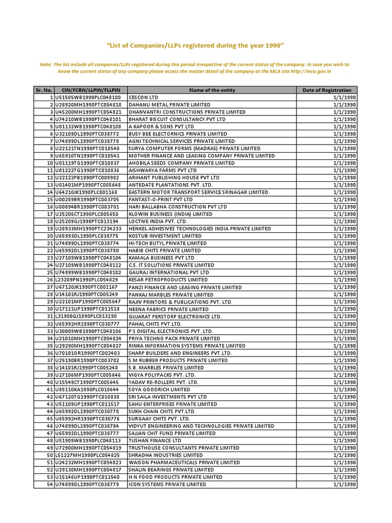 Llpreg 1990 | PDF | Economies | Trade