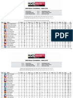 Coppa Del Mondo XCE 2022 - #4 Aalen - Men Elite - Standings