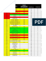 Semaforo de Status de Tiendas y Municipios 28-04-2020