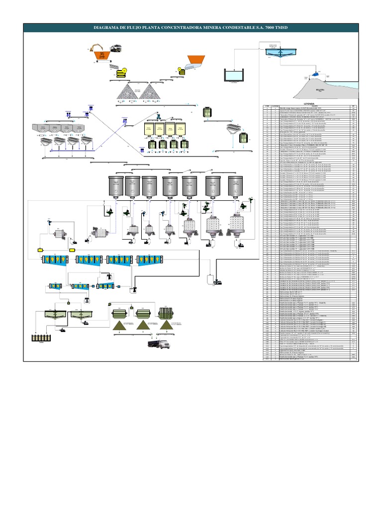 Diagrama de Flujo Planta Concentradora | PDF