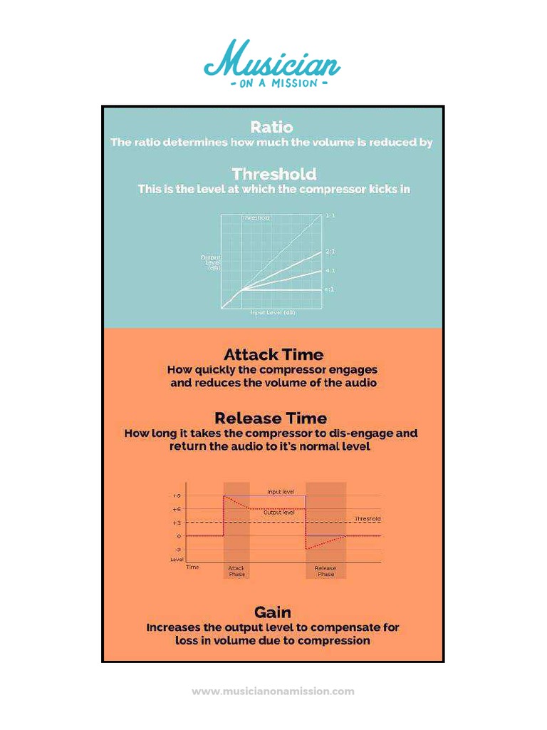 Compression Cheat Sheet PDF