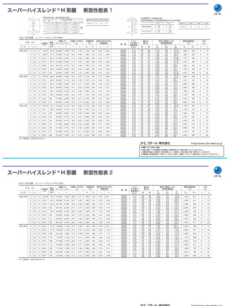 kazu Per Files | PDF