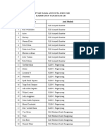 Daftar Nama Anggota KKG SLB Kab. Tanah Datar