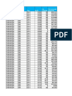 Weekly Traffic All Vendor (3G Updated) - WK9