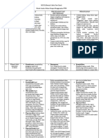 MSDS Ftir